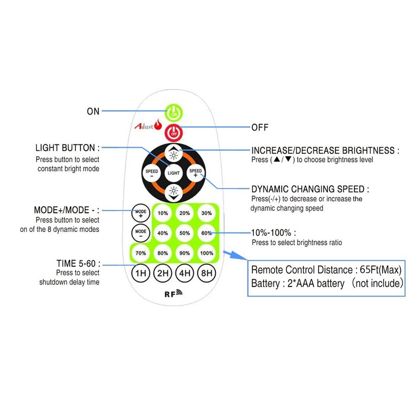 Outdoor Dimmer for String Lights 1500W, IP67 Waterproof/150FT Range/Timer Control/3