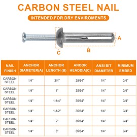 Sieqioor 1/4" x 3/4" Hammer Drive Nail in Anchors (50 Pack)–Carbon Steel Fasteners for Concrete, Brick & Block–Heavy-Duty Cement hammering Anchors