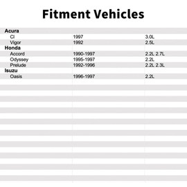 28250P4R315 Shift Solenoid Compatible with Honda Civic 1996 1997 1998 1999 2000 1.6L,Cr-v 1997 1998 1999 2000 2001 2.0L.Compatible with Acura Integra 2000-2001 1.8L.