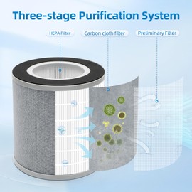 EPI236 Replacement Filter Compatible with Elechomes EPI236 Air Purifiers,H13 HEPA Activated Carbon 3-Stage Filtration,2 Pack