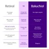 Eqqualberry Suero Facial De Plumping Bakuchiol Normal A Mixta Danoche