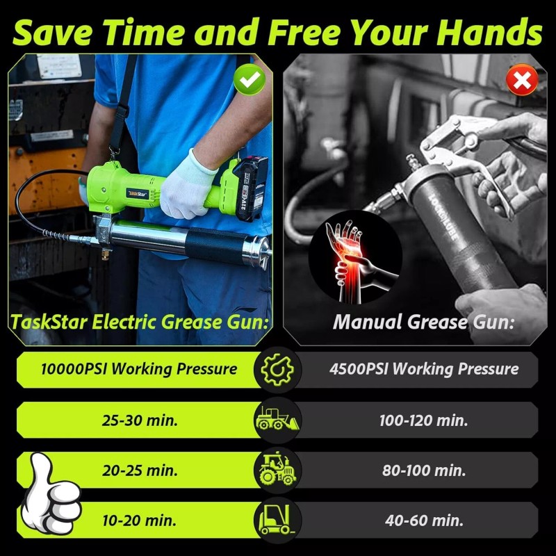 ‎TaskStar 10000 PSI Cordless Grease Gun LED Electric Grease Gun