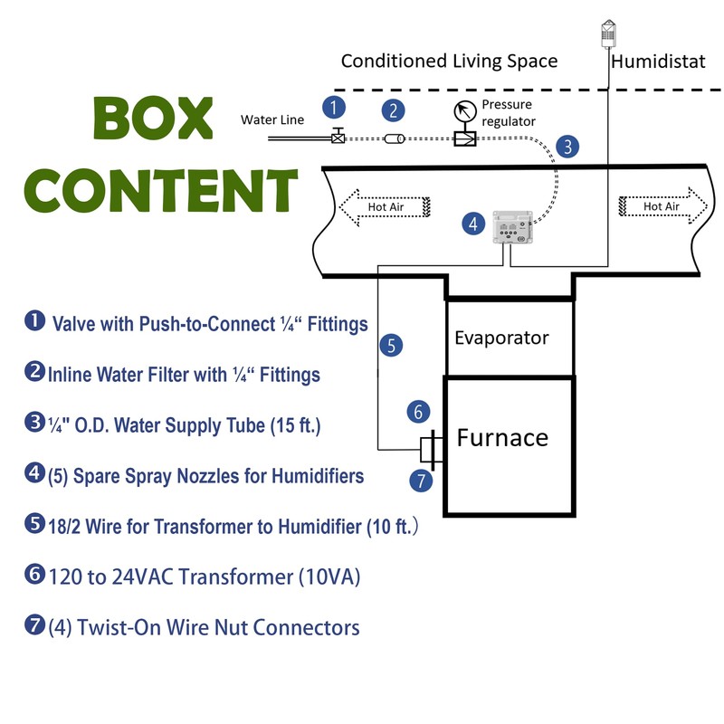 DIGI MISTER Humidifier Installation Kit for DM530/DM538 Humidifiers