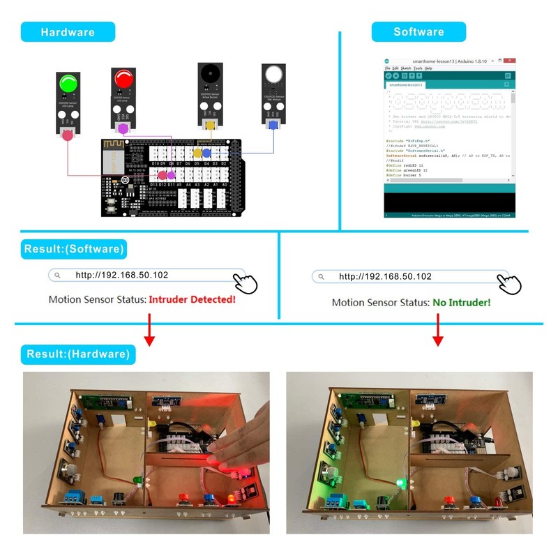 OSOYOO MEGA2560 IoT Learning Smart Home Kit for Arduino |