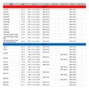 DRC - ZETA Aluminium Axle Nut