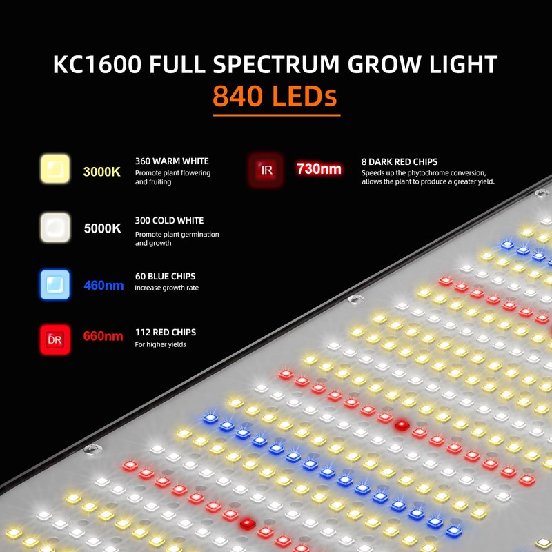 KOSCHEAL KC1600 LED Grow Light 160W Full Spectrum,2.9μmol/J PAR Efficacy,Dimmable