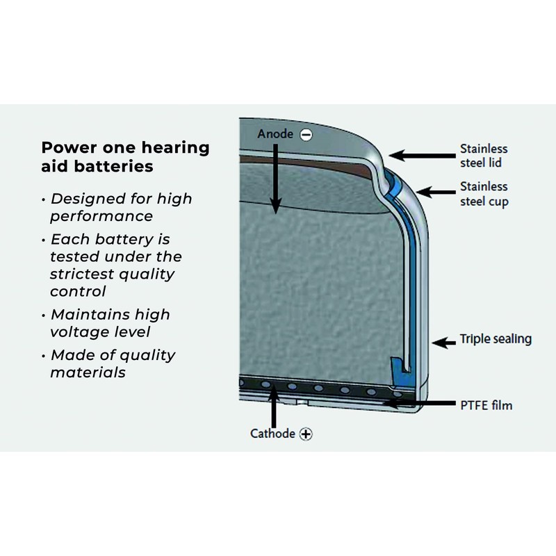 Power One Hearing aid Batteries Size 312 - p312 Battery