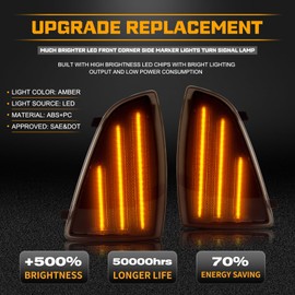 Gempro LED Corner Side Marker Lights for 1994-1997 Chevy Blazer S10 Front Turn Signal Lamps Smoked Len, 2PCS