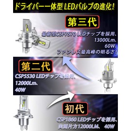 Feison H4/H19 Shared LED Headlight, White, Explosive Light, Hi/Lo Vehicle Inspection, 60 W, 13,000 LM, Compatible with 12 V Vehicles (Hybrid and EV Cars), Ultra Small, Integrated White, 6500K, Fanless