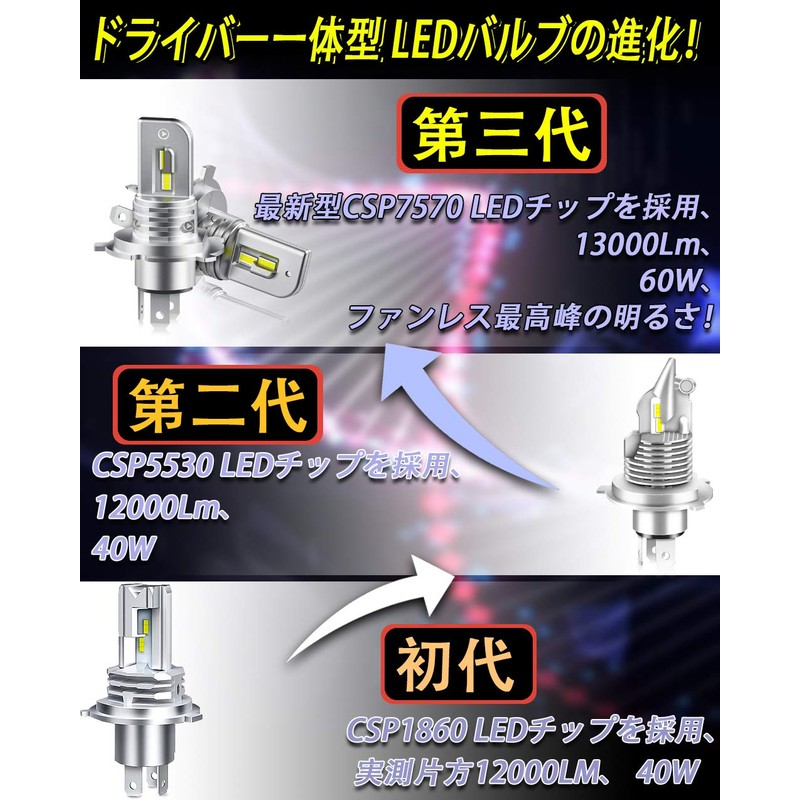 Feison H4/H19 Shared LED Headlight, White, Explosive Light, Hi/Lo Vehicle