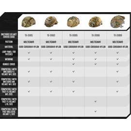 OneTigris Tactical Helmet Cover, Fast Helmet Cover, Helmet Cover for Ops-Core Fast PJ Helmet in Size M/L & OneTigris PJ/MH Helmet in Size M/L