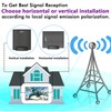 2024 Newest - HDTV Antenna Indoor, Long Range Reception, HDTV
