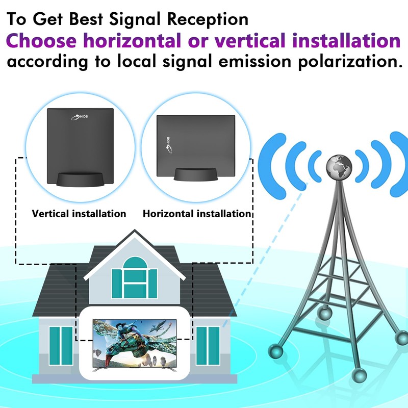 2024 Newest - HDTV Antenna Indoor, Long Range Reception, HDTV