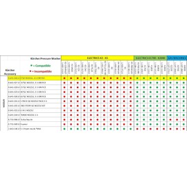 Kärcher Universal 0 Degree Spray Nozzle for Pressure Washers up to 4000 PSI - Quick-Connect - 3.5 GPM