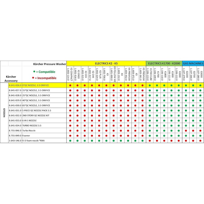 Kärcher Universal 0 Degree Spray Nozzle for Pressure Washers up