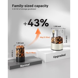 Stainless Steel Rechargeable Electric Salt and Pepper Grinder Set, USB Charging with Dust Cover, 6 Adjustable Grinding Modes + LED Light 2packBlack+Cream