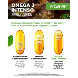 Premium Omega 3 with 80% fatty acids - 365 capsules - 1000 mg fish oil per capsule with EPA & DHA - triglyceride form - elaborately cleaned from sustainable fishing