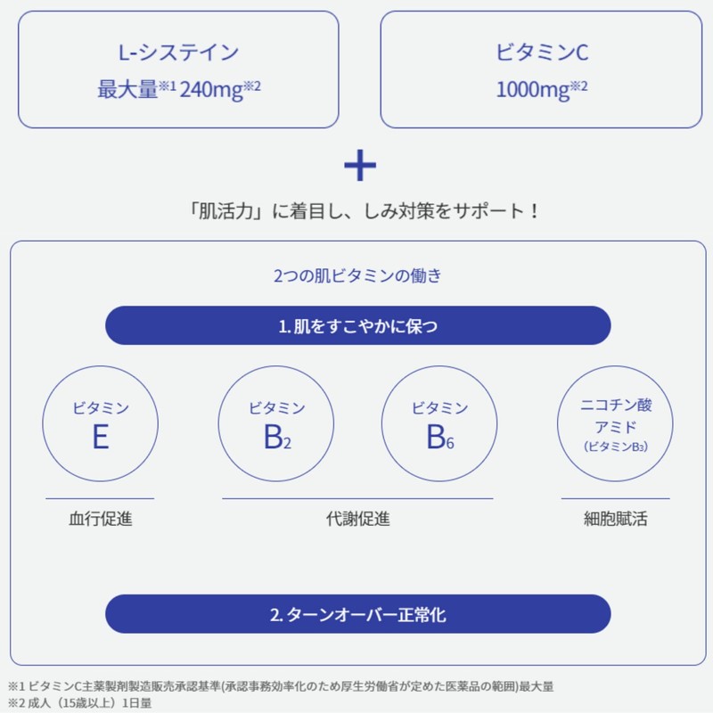 【第3類医薬品】トランシーノ ホワイトCクリア 60錠