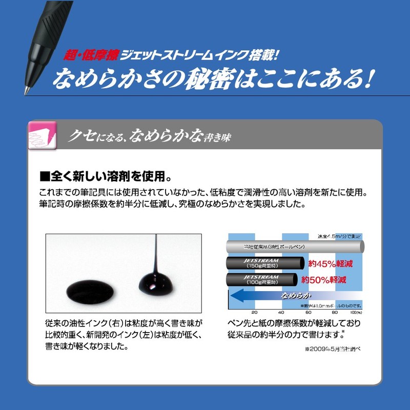 Mitsubishi Pencil Multi-Function Pen, Jetstream 4 & 1, 0.38, Champagne