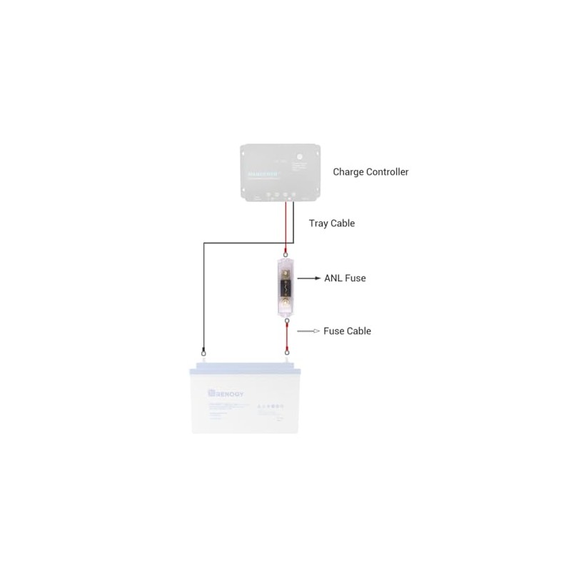 Renogy 400A Set w Holder ANL Fuse