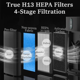 YIOU HEPA Air Filters for M1, Upgrade,2 Packs