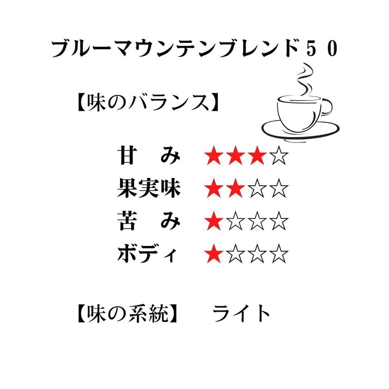 Coffee Beans Home-Roasted Coffee Mountain Blue Mountain Blend 50 Percent