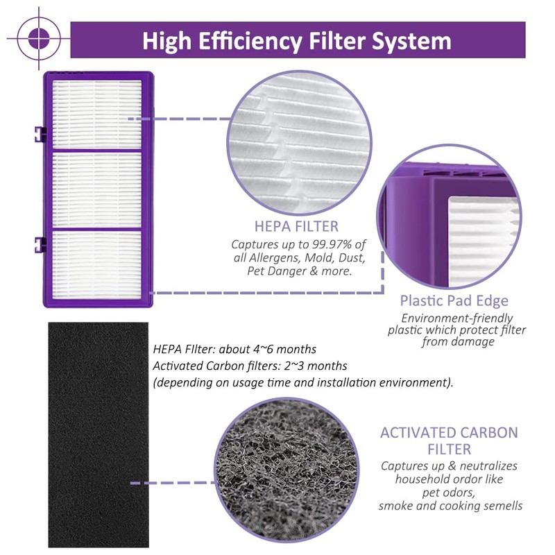HAPF300AP Performance Plus Replacement Filter Compatible with Holmes AER1 HAPF300AP-U4