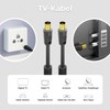 DeleyConTV Antenna Cable Class A