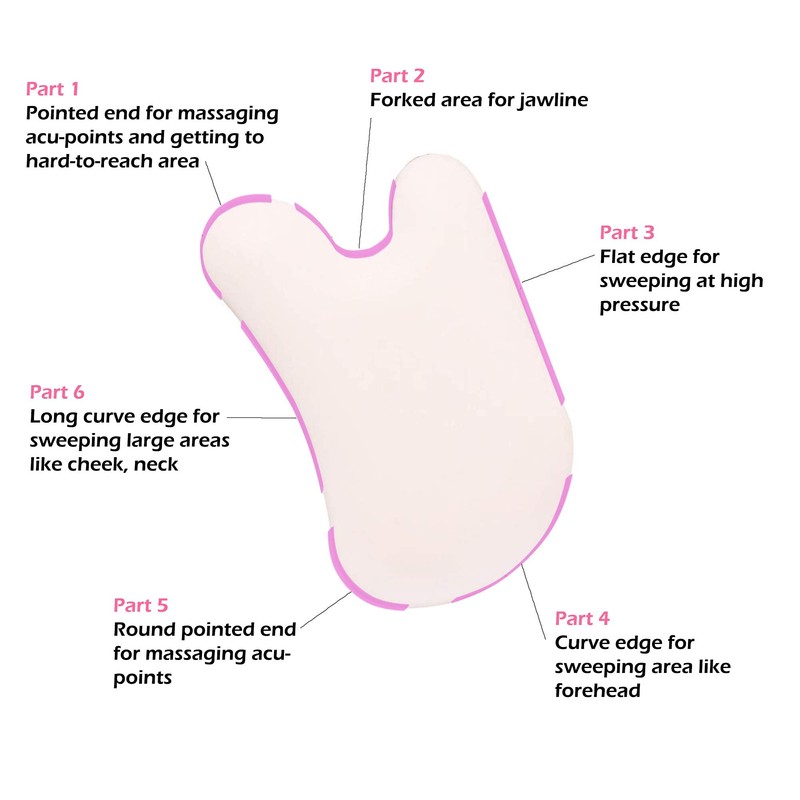Anti-Aging Gua Sha Tools for Face with Problem-Specific Instructions