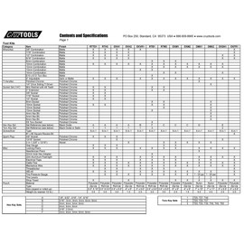 Cruztools CRUZ OUTBACK'R METRIC TOOL KIT _OM14