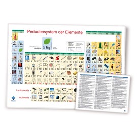 Bilder-Periodensystem der Elemente, DIN A4: robuste kaltkaschierte (PET-)Schutzfolie