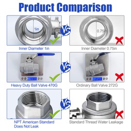 1 Inch Ball Valve, Premium Heavy Duty 304 Stainless Steel Full Port Forged NPT 1" Ball Valve for Water Oil and Gas with Long Handle Shut Off Switch, 1000 WOG (2 pieces, FNPT to FNPT)