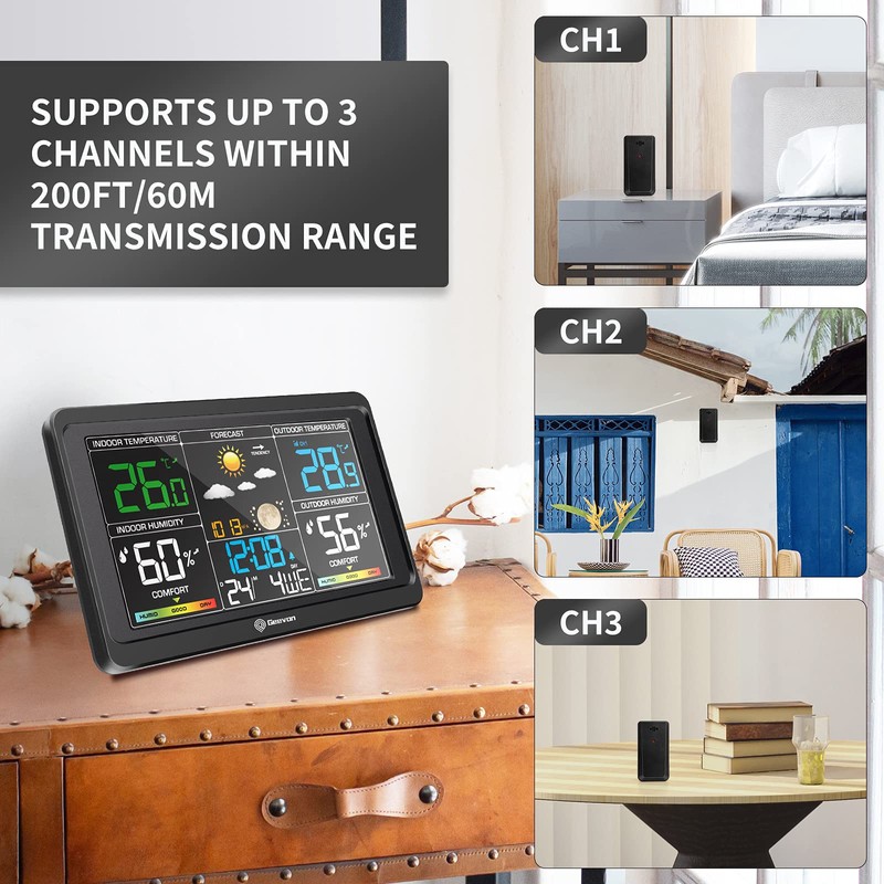 Geevon TX19-1 Wireless Remote Outdoor Sensor for NO. 208665 Weather