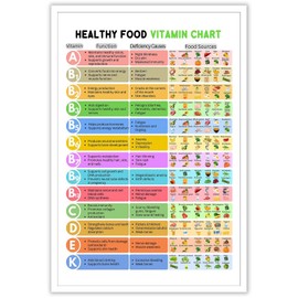 Healthy Nutrition Vitamins Infographic Poster Educational Diet Kitchen Art Nutritional Food Canvas Artworkfood Planning Guide For Dietary Education Kitchen Or School Decoration 12x16in Unframed
