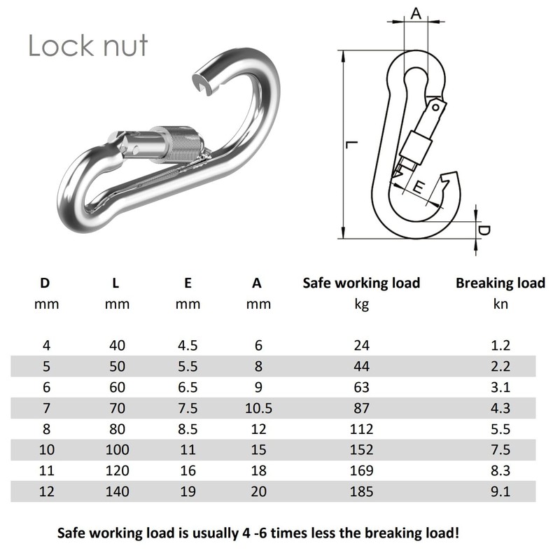 Pack of 2 - Carabiner snap hook with safety lock