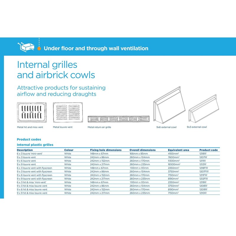 TIMCO Timloc White 9x3 Plastic Internal Louvre Grille Vent Fly
