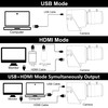 ELP 4K 30FPS USB HDMI USB Camera Manual Zoom Webcam