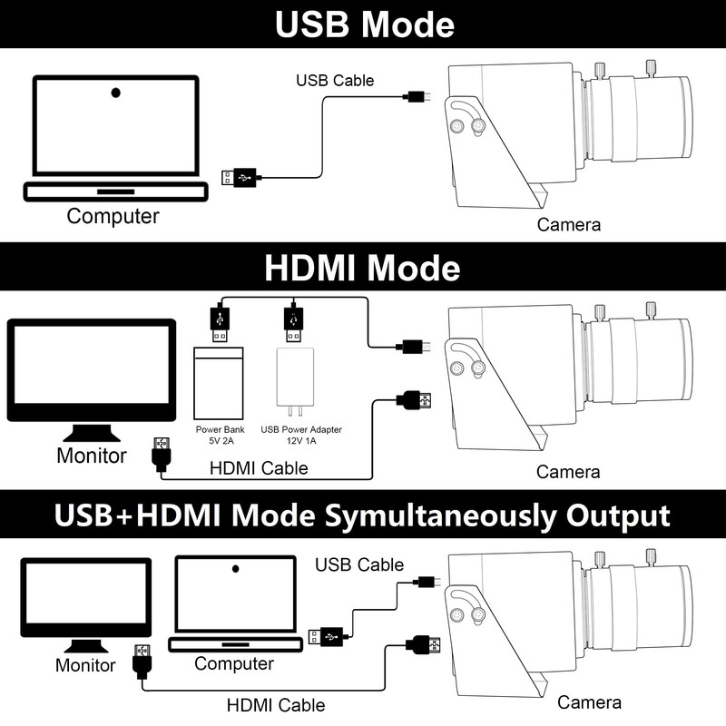 ELP 4K 30FPS USB HDMI USB Camera Manual Zoom Webcam