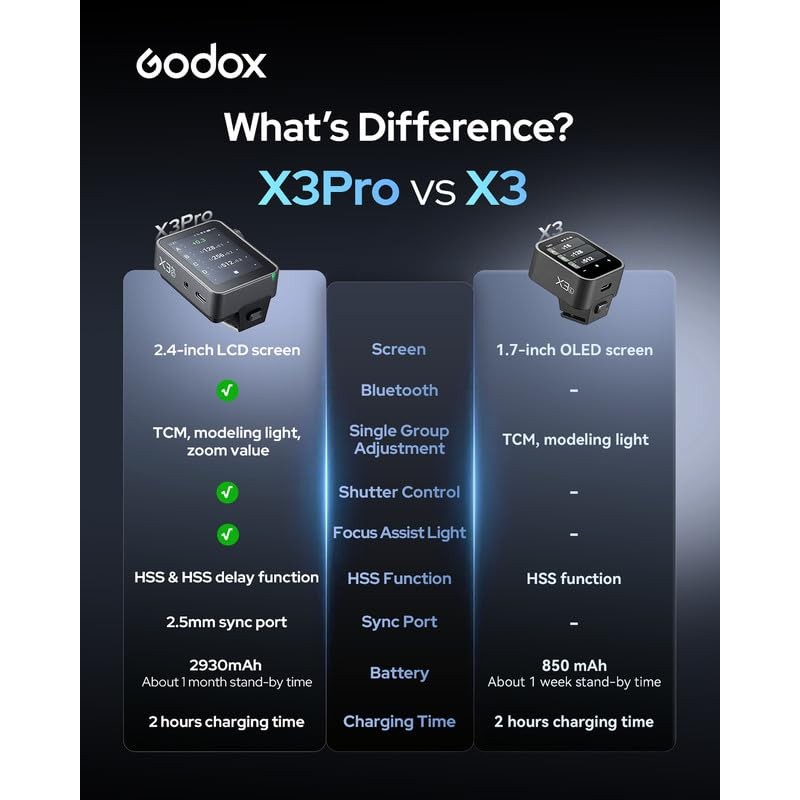 GODOX X3 PRO N X3PRO TTL Wireless Flash Trigger for