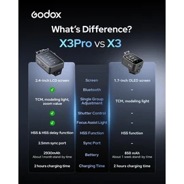 GODOX X3 PRO N X3PRO TTL Wireless Flash Trigger for Nikon with Bluetooth Integration & APP Control Touch Screen 2.4GHz Wireless X System Pro Shooting Modes Shutter Control Fast Charging
