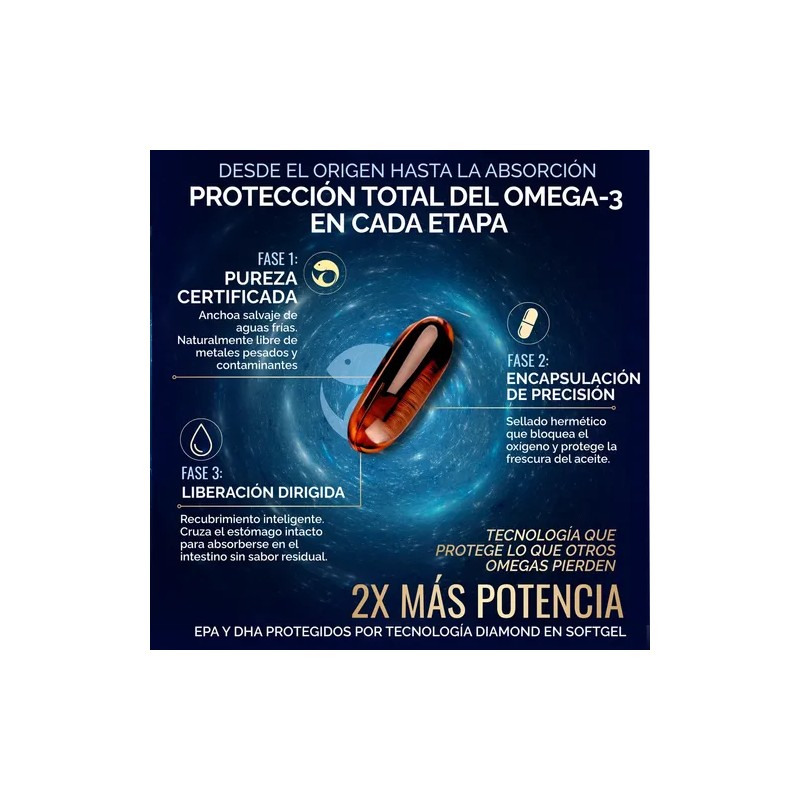 Omega 3 Diamond 2000mg Anchoa, EPA DHA Sin Eructos, Sabor