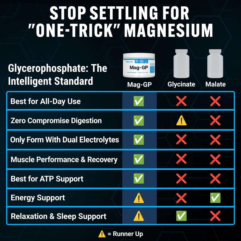 PEScience Mag-GP, Magnesium Glycerophosphate Chelate Powder, 60 Servings, High Absorption,