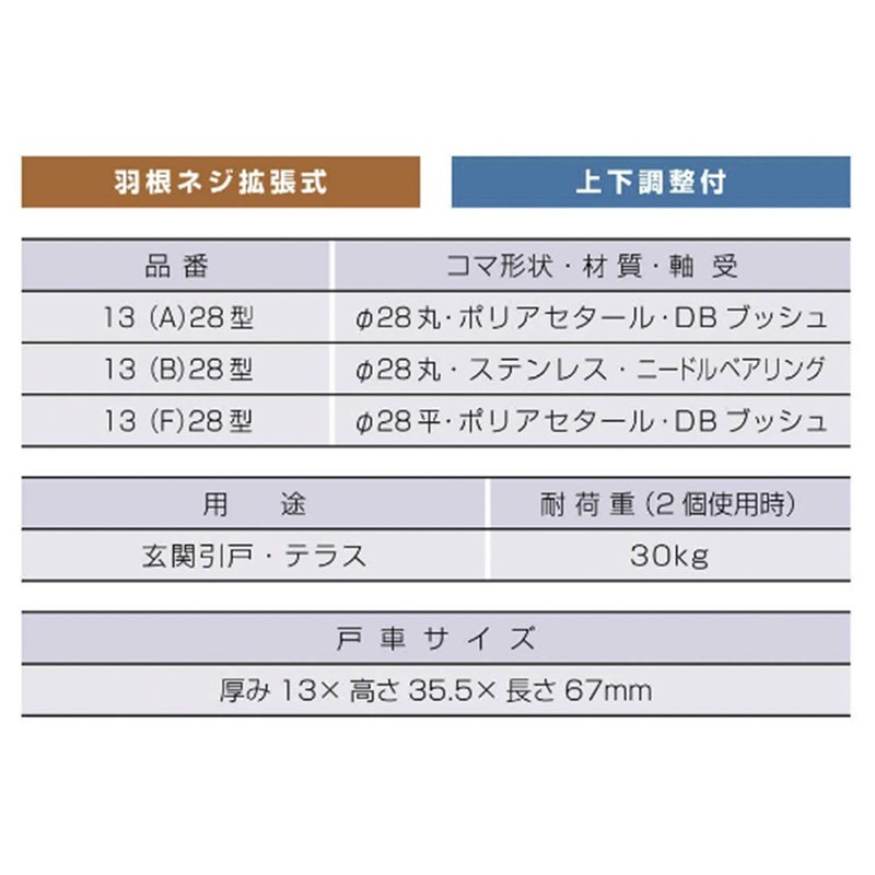 Producing Home Sale Sashes 戸車 13 a28