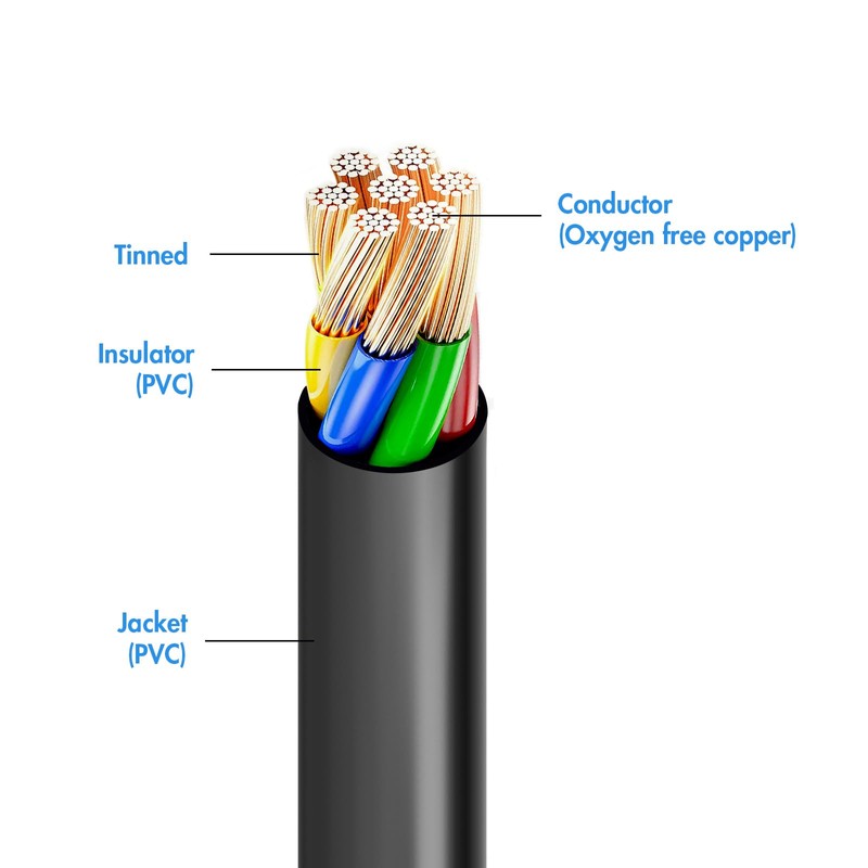 Car Cable, Trailer Cable 13.5 m 13 Core Cable, Trailer