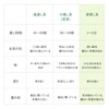 Shizuoka Prefecture Makinohara First Picked Tea 100% Green Tea Leaf