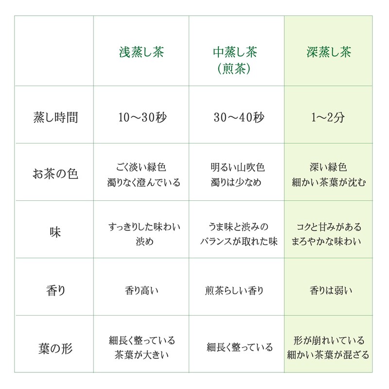 Shizuoka Prefecture Makinohara First Picked Tea 100% Green Tea Leaf