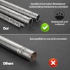 KWOKWEI 2PCS 300mm Stainless Steel Round Tubing, 1” OD, 7/8”