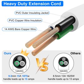 VSEER 3Feet 1875W 15A 14AWG Flat Plug Heavy Duty Extension Cord Outlet Saver 3-Prong Grounded Short Power Extension Cord,UL Listed (3FT, White)