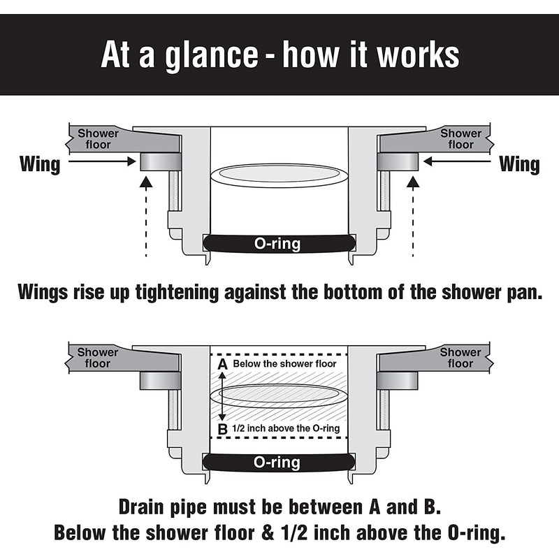 WingTite Pro-Series New Construction Shower Drain - 10 Year Warranty