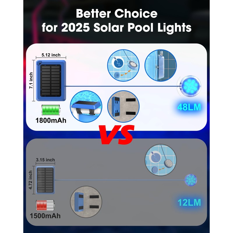 Vovamo Solar Pool Lights,Underwater IP68 Pool Lights with 8-Color Changing